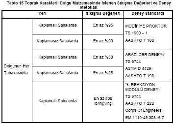 Söz. Ek-1: Genel Koşullar tabakanın sıkışma nispeti kaplamasız banketlerde bu şartnamenin 1.2.