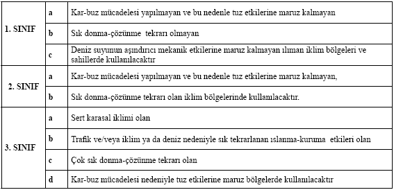 Söz. Ek-1: Genel Koşullar Parke taşının çalışma boyutu, üretici tarafından belirlenir.