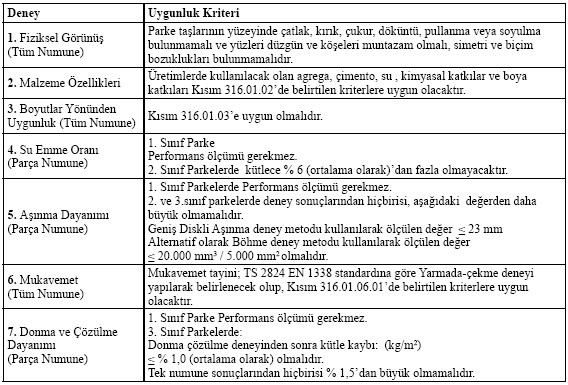 Söz. Ek-1: Genel Koşullar Parti büyüklüğüne göre deneyler için alınacak numuneler, değişik sıralardan ve sondaj yöntemi ile rastgele seçilerek Tablo-2.