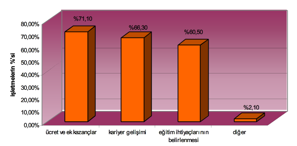 93 Şekil 1.