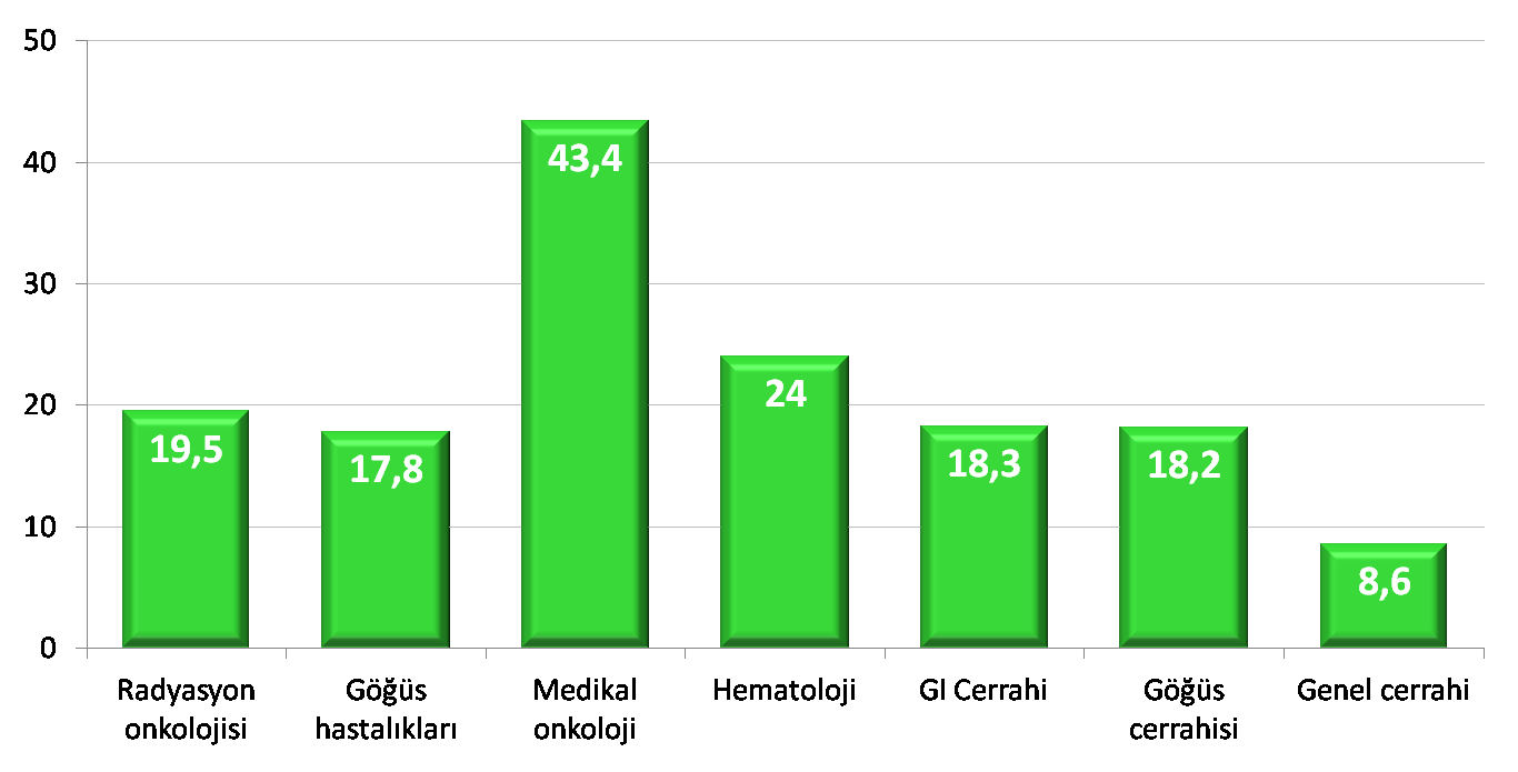 TÜRKİYE DE MALNÜTRİSYON Korfalı