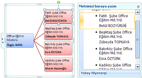 SmartArt Eklemek Belge içerisine eklediğiniz bilgilerinizi görsel olarak ifade etmek için SmartArt grafiklerinizi hızlı ve etkili biçimde, birçok farklı düzen arasından seçim yaparak