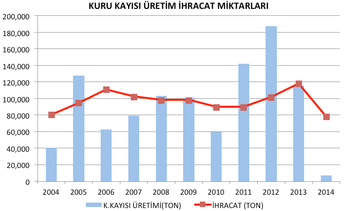 bir işletmeye ortak olabileceğini söyleyenlerin oranı ise %57 oranındadır.