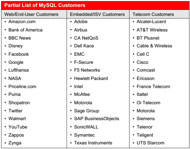 MySQL Ticari Sürüm Müşterileri Kaynak: http://www.