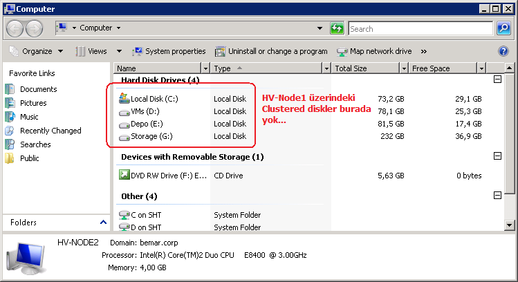 Hyper-V: Host to Host Failover Cluster Kurulumu Sayfa 117 / 140 Ayrıca clustered diskler şu an HV-Node2 üzerinde partition