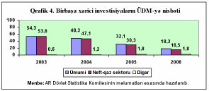 II International Congress Doing Business - DB hesabatı xüsusi maraq doğurur.