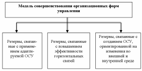 Caucasus and Central Asia in the Globalization Process предприятия, имеющие один рынок сбыта, не способны диверсифицировать производство.