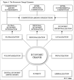 II International Congress Globalization increases the ability of individuals and firms to undertake economic transactions with residents of the other countries.