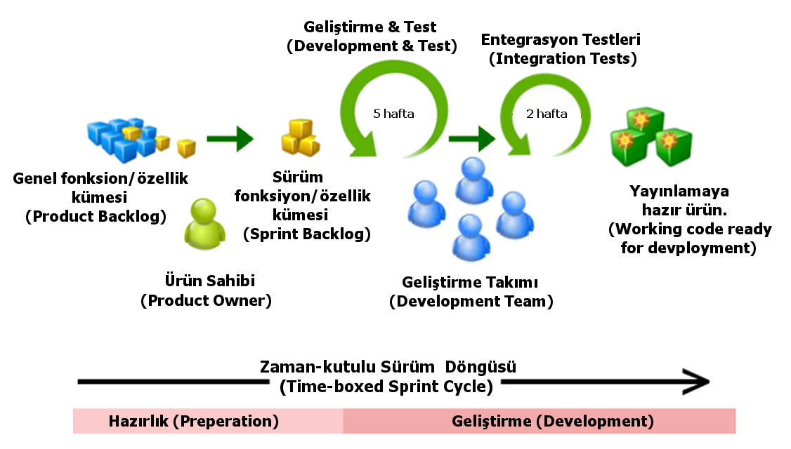 XI. TEKNOLOJİ ÖDÜLLERİ ve KONGRESİ 29 BÜYÜK ÖLÇEKLİ FİRMA SÜREÇ KATEGORİSİ LOGO YAZILIM SANAYİ TİC. A.Ş. Lapis Yazılım şirketlerinin en önemli bağımsız yönetim değişkenini zaman oluşturuyor.