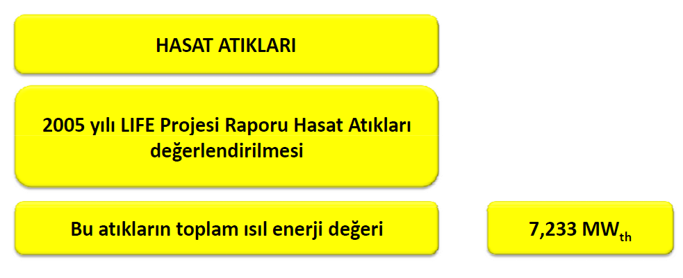 TARIM ATIKLARI