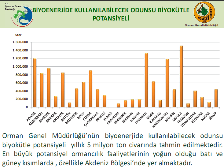 ENERJİYE DÖNÜŞEBİLECEK