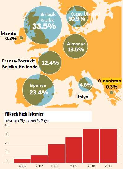 teklif edilen uygulamanın, AB de GSYH üzerinde sınırlı da olsa bir düşüşe neden olacağı, bununla birlikte finansal istikrarın sağlanması ve gelir kaynakların artmasına katkıda bulunacağı tahmin