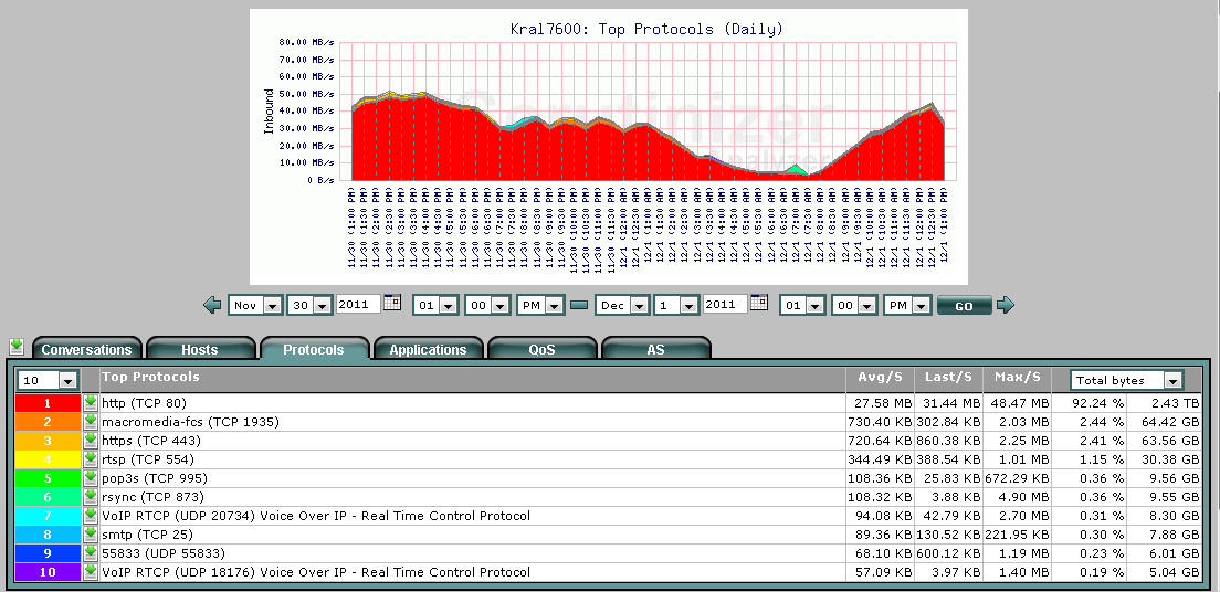 NETFLOW İTÜ İNTERNET