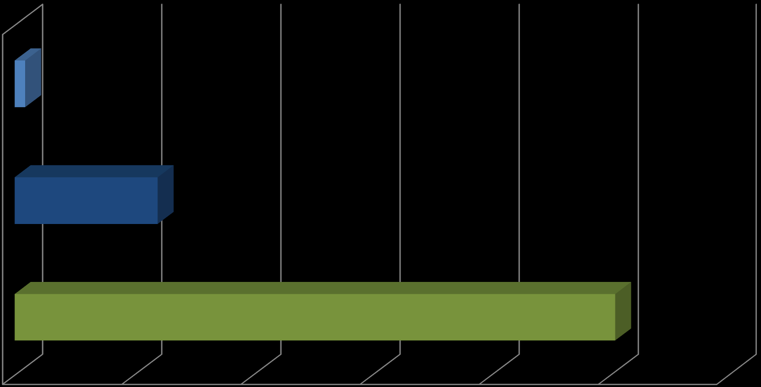 WiFi Hızları ve Kapsama Alanı 802.