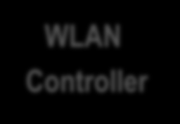 Ürün ve Servis Portföyü HotView Pro Network Management Software Professional Services Hardware Platforms Site Survey Design HotPort Infrastructure Mesh