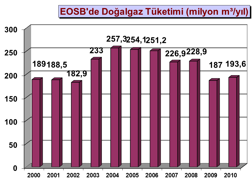 K.6 SANAYĠDEN KAYNAKLANAN ÇEVRE SORUNLARI VE ALINAN ÖNLEMLER K.6.1 Sanayi Tesislerinden Kaynaklanan Hava Kirliliği Hava kirliliğinin en önemli kaynaklarından birisi hiç kuģkusuz endüstriyel kuruluģlardır.