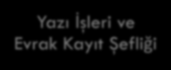 ORGANİZASYON ŞEMASI Atık Yönetim Dairesi Başkanlığı Yazı İşleri ve Evrak Kayıt Şefliği Atık Yönetimi ve Planlama Şube