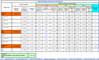 Arçelik-LG Sera Gazı Hesaplamaları (1.