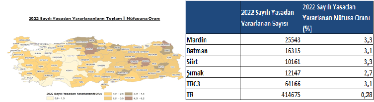 Gençlere Yönelik İstihdam ve Girişimcilik Olanaklılarının Arttırılması Tedbir 1.5.