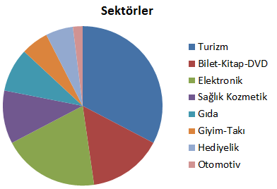 41 1980'lerde global dağıtım sistemleri (GDS) ortaya çıkmıģtır. 1990'larda internet kullanımı yaygınlaģmaya baģlamıģtır.