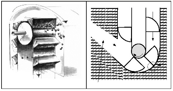Bölüm 3 ġekil 3.49: Kovalı bir elevatörün Konstrüksiyon ve fonksiyon prensibi [17, UBA, 2001, 91, Meyer and Eickelpasch, 1999] ġekil 3.