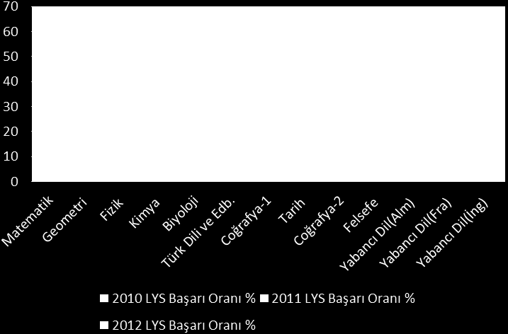 Ortalama Net Standart Sapma Aday Sayısı Ortalama Net Standart Sapma Aday Sayısı Ortalama Net Standart Sapma Aday Sayısı 123 En temel alanlarda başarı oranlarının çok düşük olması, buna mukabil,