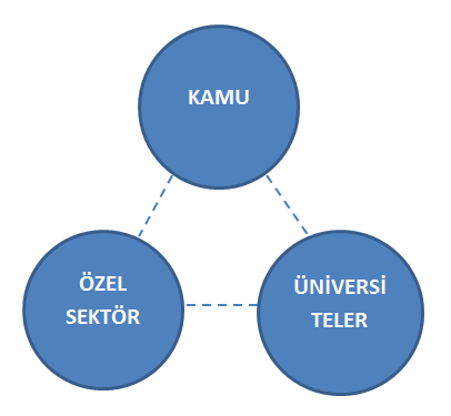 Şekil 2.