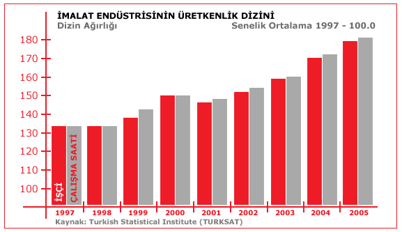 EĞĐTĐM Her akademik yılın sonunda, Türkiye nin 116 üniversitesinden yaklaşık 400.