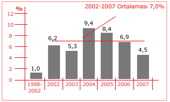 Diğer Yatırımlar 7,19 3,424 4,187 16,174 14,194 Yedek Aktifler -6,153-4,047-824 -17,847-6,114 NET HATA VE NOKSAN KALEMĐ 118 4,941 2,191 2,116-2,992 Yapısal reformlar eşliğindeki akıllı ve sağduyulu