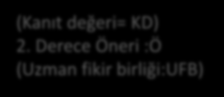 Soru 1 : Hangi hasta, EGFR mutayonu ve ALK yeni gen düzenlenmesi için test edilmeli? ÖNERİLER (Kanıt değeri= KD) 2. Derece Öneri :Ö (Uzman fikir birliği:ufb) 1.