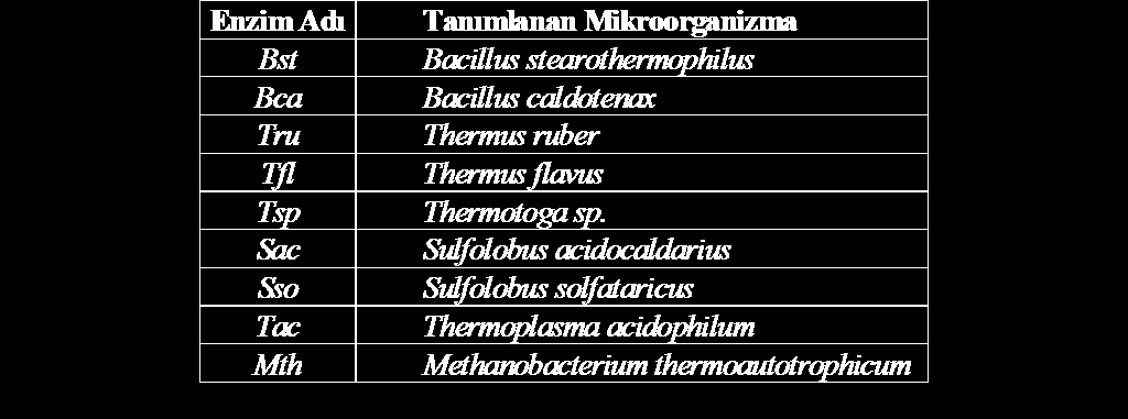 Saflaştırılan ve