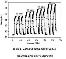 YOĞUN MADDE FİZİĞİ İZMİR TOPLANTISI, İZMİR YÜKSEK TEKNOLOJİ ENSTİTÜSÜ, 11NİSAN 2014 HFO 2 Schottky Diyot Yapıların Gaz Algılama Parametrelerinin İncelenmesi P25 Özlem Barin 1, Irmak Karaduman 1,