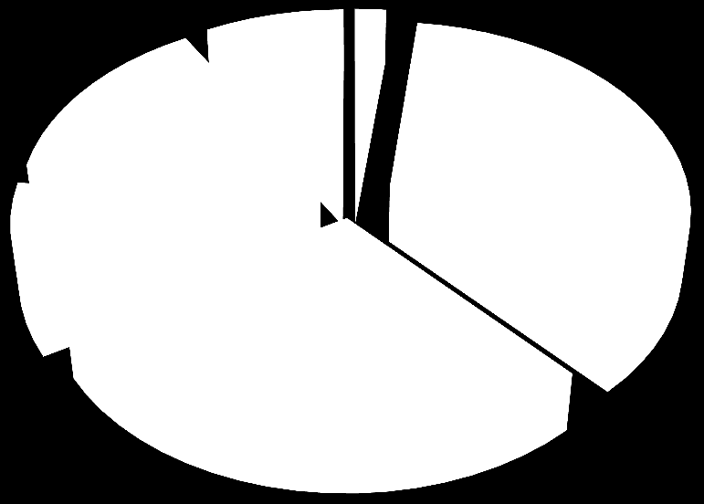 Akademik personelimizin yaş dağılımı aşağıdaki gibidir 9% 2% 15% 36% 10% 20-25 Yaş Arası 26-30 Yaş Arası 31-35 Yaş Arası