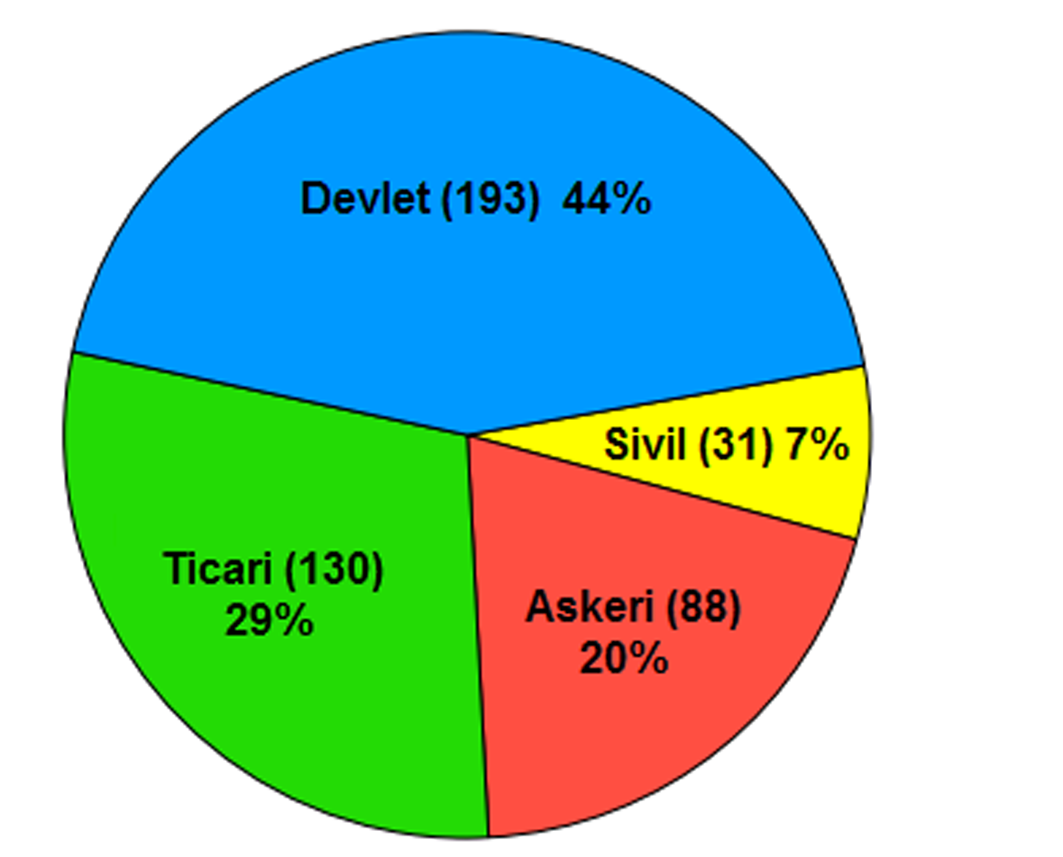 UYDU YORUNGELERI Şekil 2.5: Etkin LEO uydularının kullanım amaçları. T max = 2π a 3 max 7978 µ 2π 3 398600 = 7091 s = 118 dk 11 s bulunur.