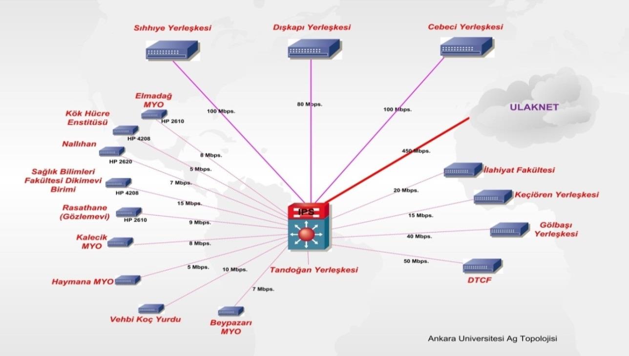 Üniversitemiz 450 Mbps hızında metro ethernet bağlantısı ile ULAKNET üzerinden internet eriģimine sahiptir.