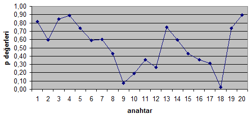 9 Çizelge 2.