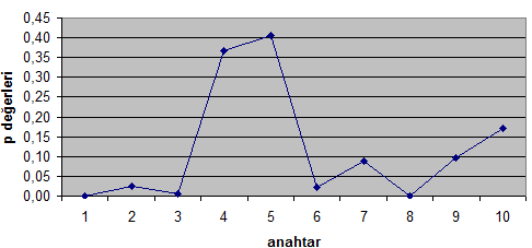 22 Çizelge 8.