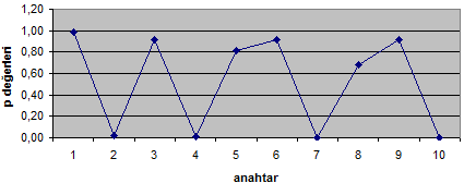 32 Çizelge 33.