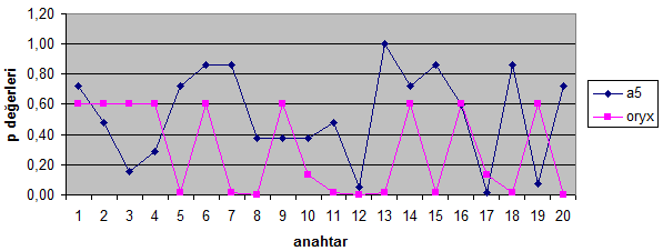 36 Çizelge 38.