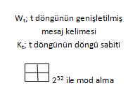 6 2.3.. Anahtarsız hash fonksiyonları h } n :{,} * {, ile ifade edilir ve aşağıda verilen sistemler için uygulanır.