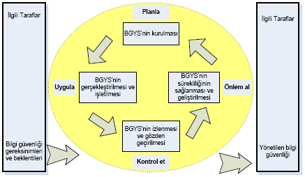 KURUMSAL GELĠġĠM Stratejik Plan (2009-2013) 75 AÇIKLAMA BĠLGĠ GÜVENLĠĞĠ Bilgi Güvenliği Nedir?