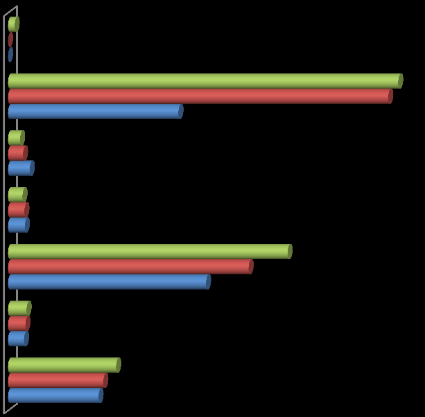 BÜTÇE GELĠRLERĠNĠN (TL) EKONOMĠK SINIFLANDIRILMASI TABLOSU Gelir 2010 Bütçe Gelirinin Türü Kodu Tahsilatı 2011 Tahsilatı 2012 Tahsilatı 800.01 Vergi Gelirleri 14.657.154,98 15.668.040,68 17.153.