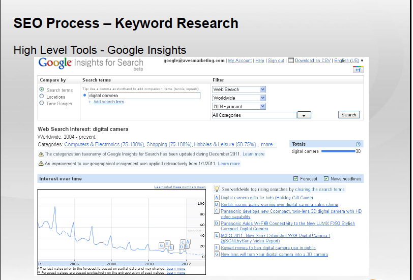 Google Trends