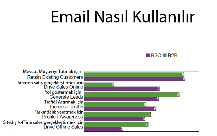 56 B2C: Şirketten