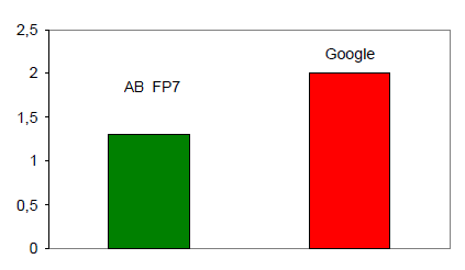 Şekil 9: 2009 Yılı BİT Ar-Ge Harcamaları (AB-Google 2.2.2. Yenilik Stratejisi Yenilikçilikle ilgi çalışmalar gün geçtikçe artmaktadır.