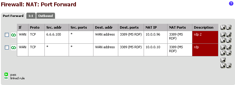 Bölüm 13: NAT Port Forwarding Uygulama 6.6.6.100 ip adresi rdp yapmak isterse onu 10.0.0.96 ya yönlendir.