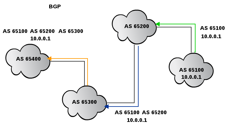 Bölüm 14: BGP (Border Gateway Protokol) Hosting ve datacenter