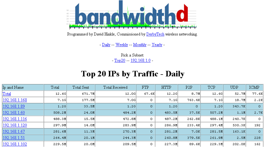 TCP, UDP, ICMP Trafiğinin