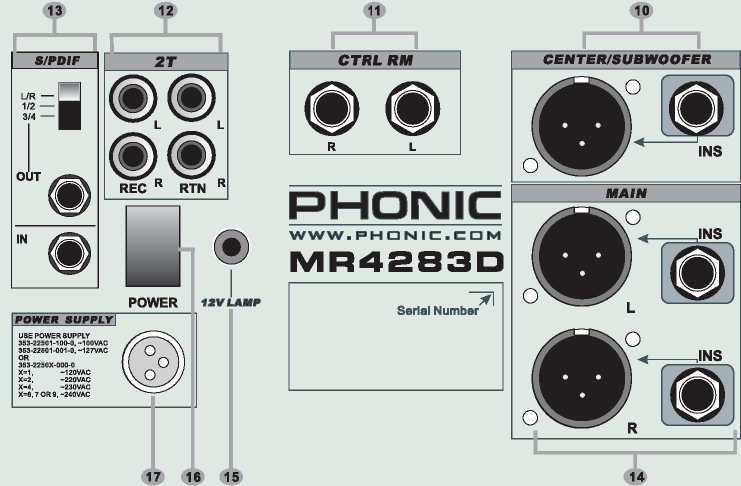 CONNECTING PANEL DESCRIPTION 10 CENTER / SUBWOOFER OUTPUT Using female XLR connectors, you can send balanced or unbalanced line level signal from the mixer to either center speaker(s) or speaker(s)