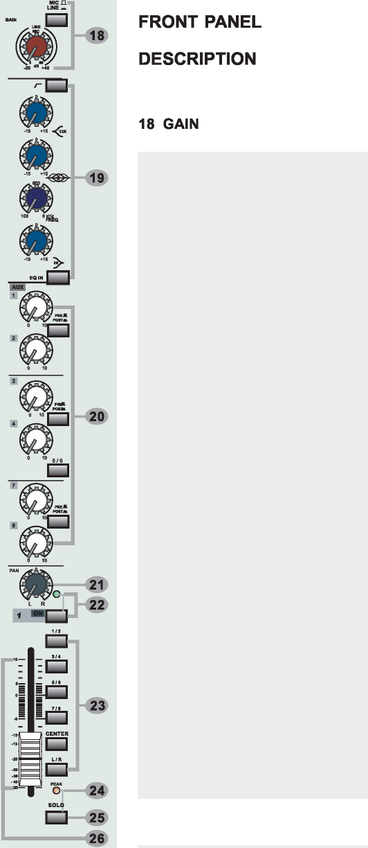 FRONT PANEL DESCRIPTION CONT ROL 19 EQUALIZER Bu EQ farklı oda akustikleri, feedback denetimleri ve PA seslendirme düzenlemeleri için özel olarak dizayn Bu yuvarlak düğme, kanal giriş sinyal